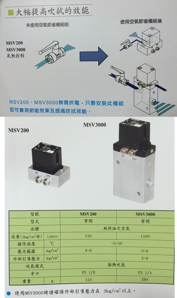 空氣節省模組