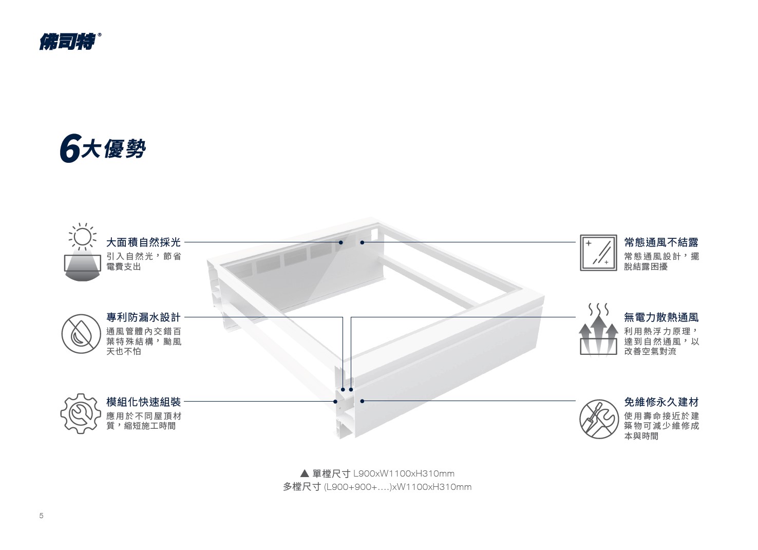 採光通風天窗