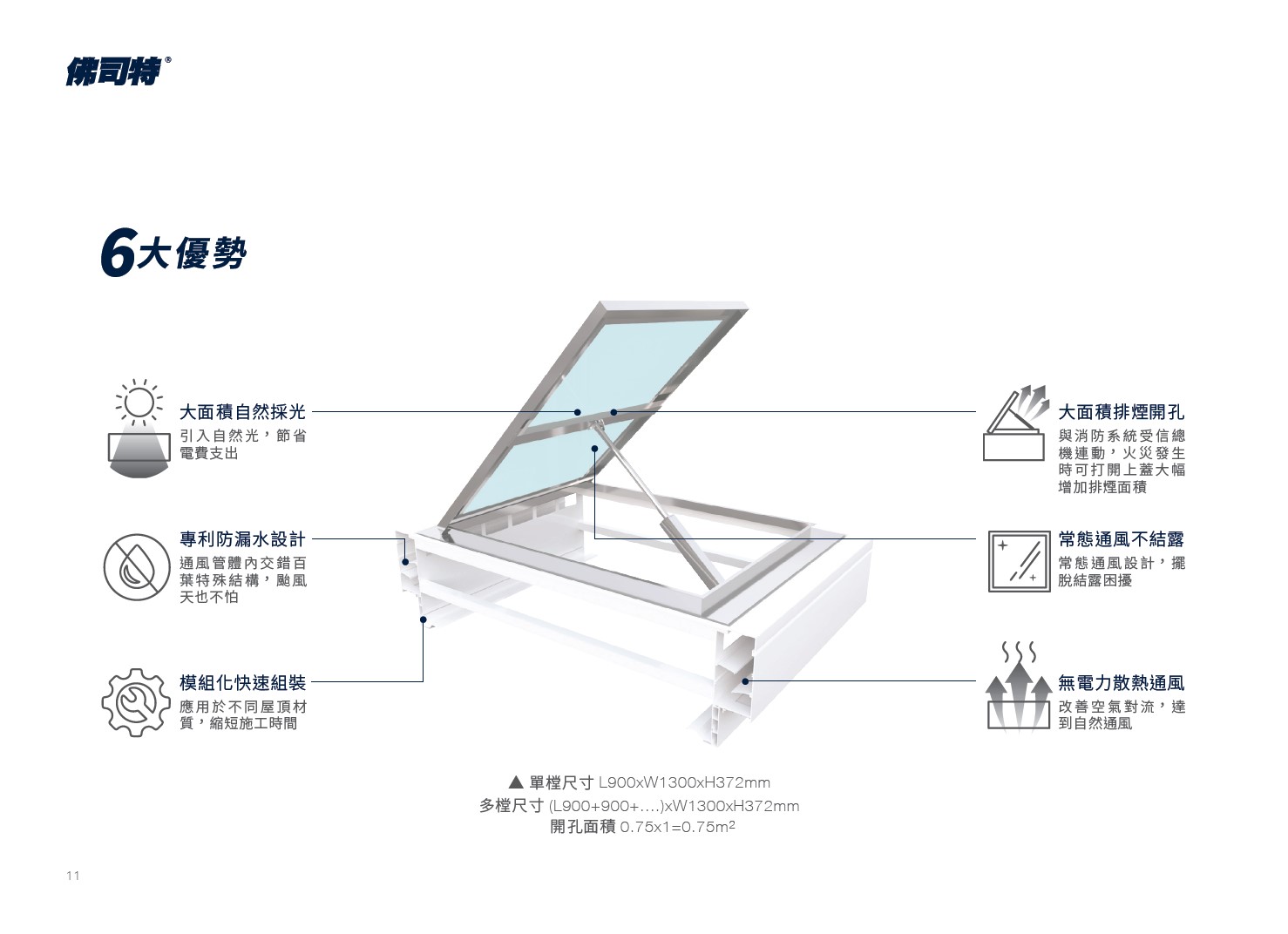 採光通風排煙窗