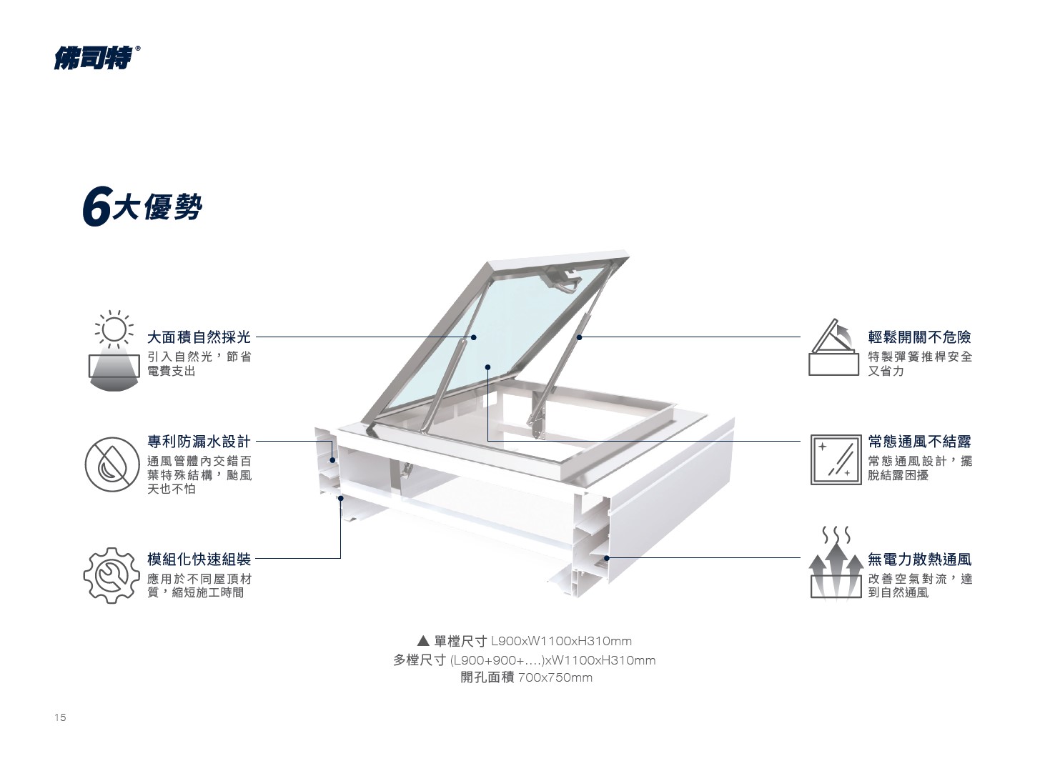 掀蓋式採光通風人孔蓋