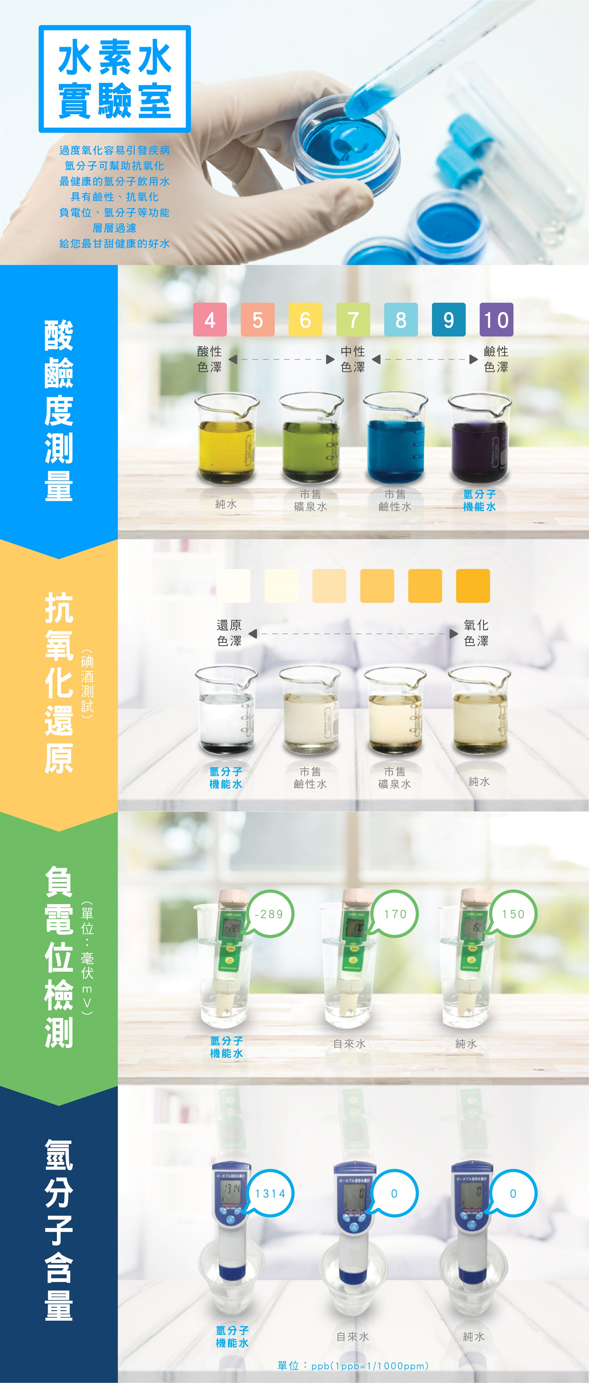 家用型-M9氫分子水素水製造機 家用型-M9氫分子水素水製造機