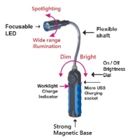 日亞LED微調蛇管式焦距工作燈