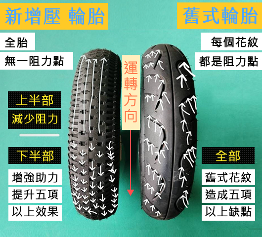 Motorcycle Double pressure tires