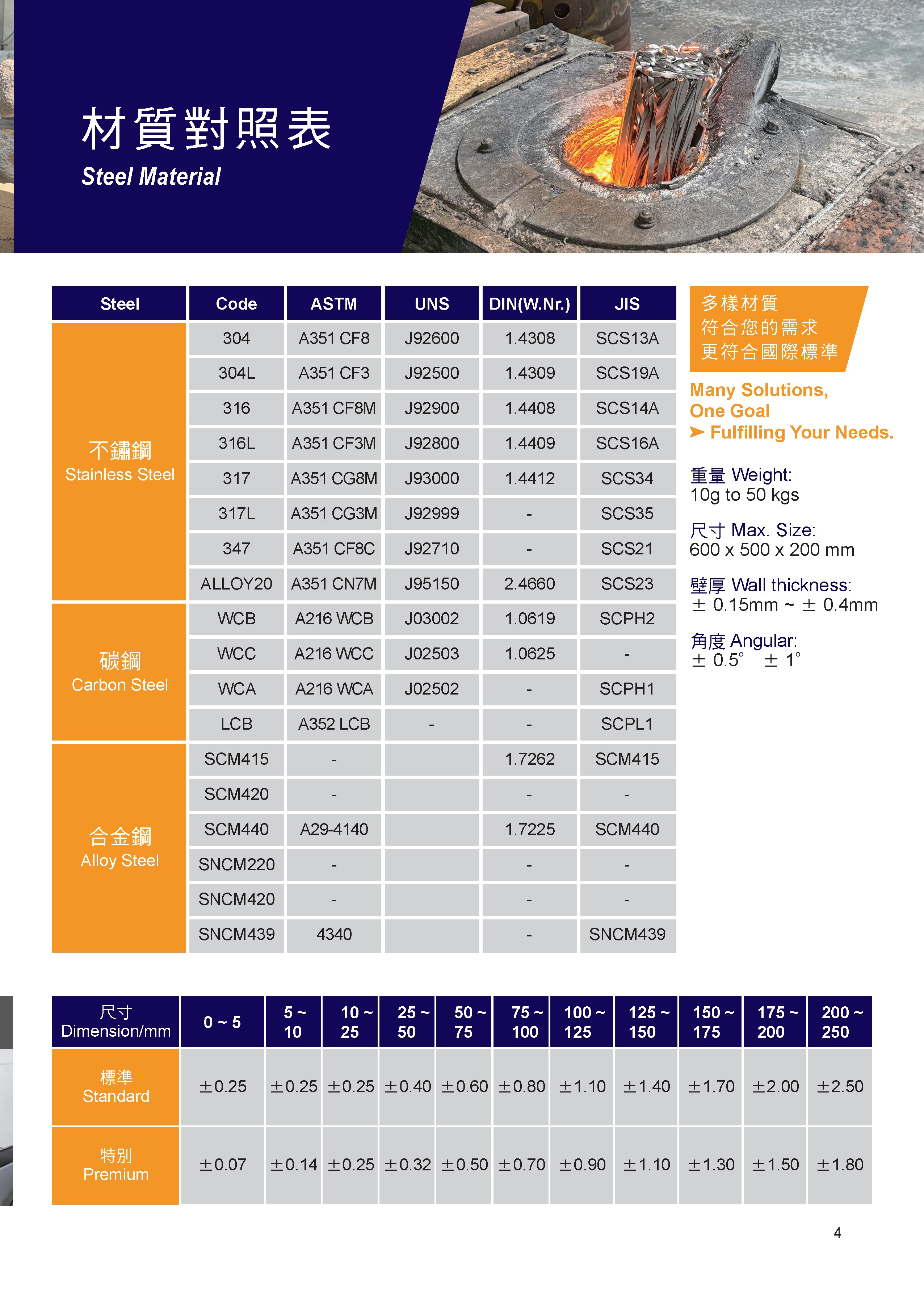 閥門零組件 - 台中脫蠟鑄造廠承接OEM閥門零組件 閥門零組件 - 台中脫蠟鑄造廠承接OEM閥門零組件