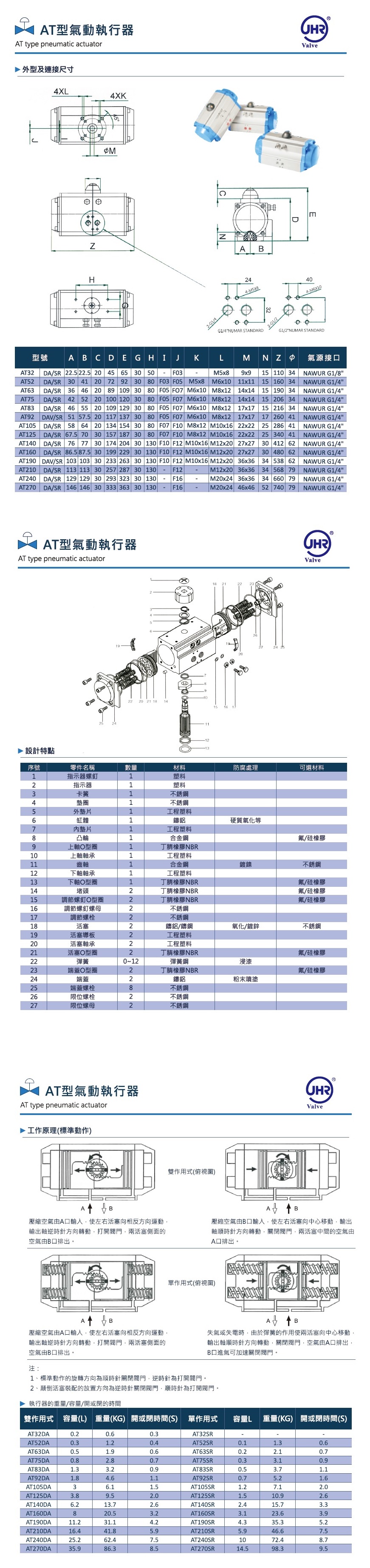 AT型氣動執行器, AT型氣動執行器,