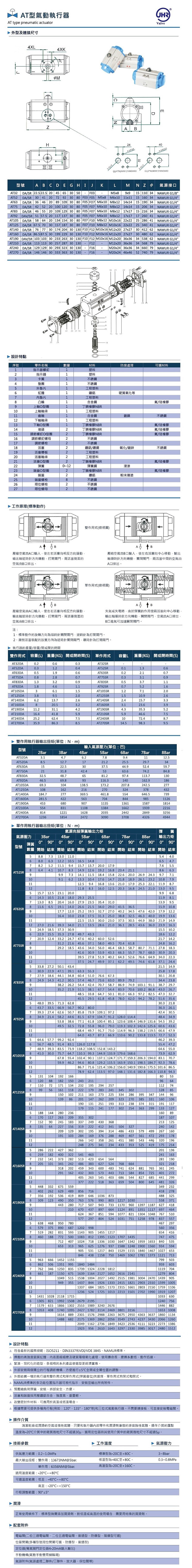 AT型氣動執行器, AT型氣動執行器,