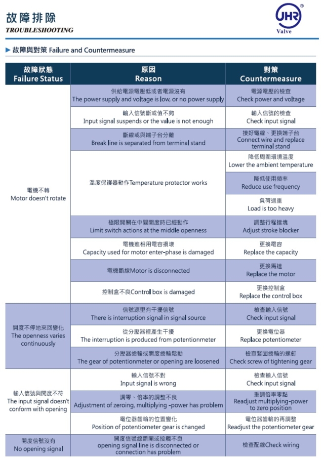 故障排除
