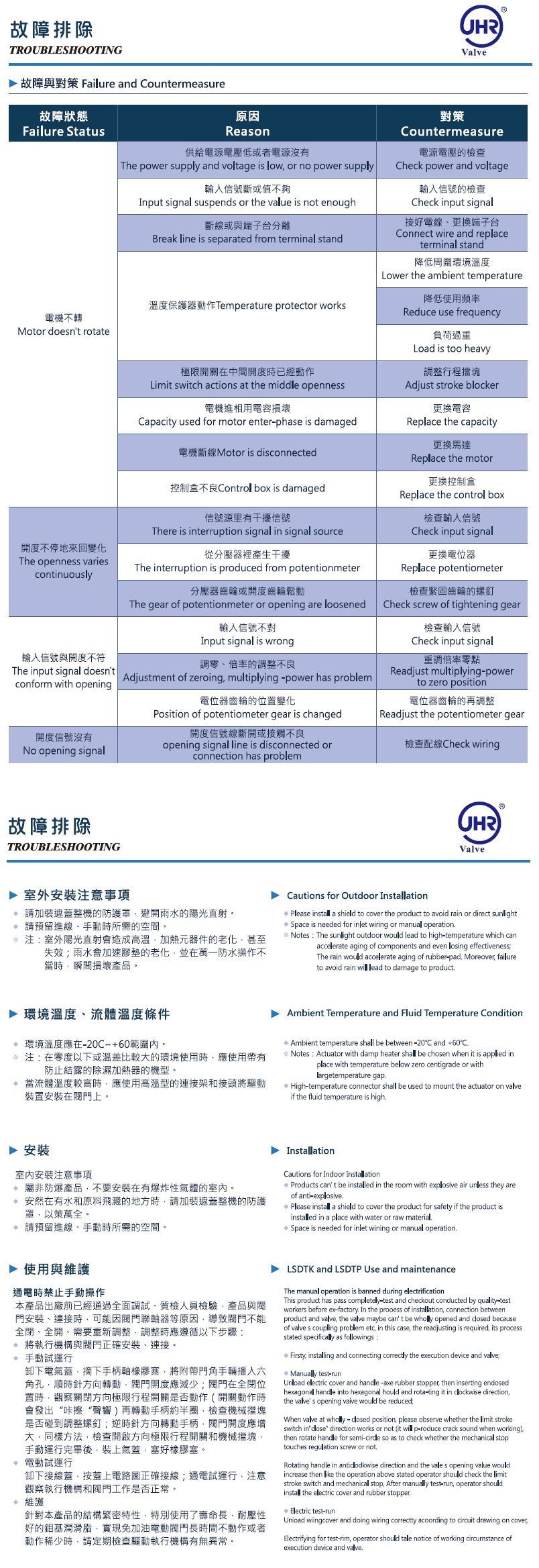 故障排除