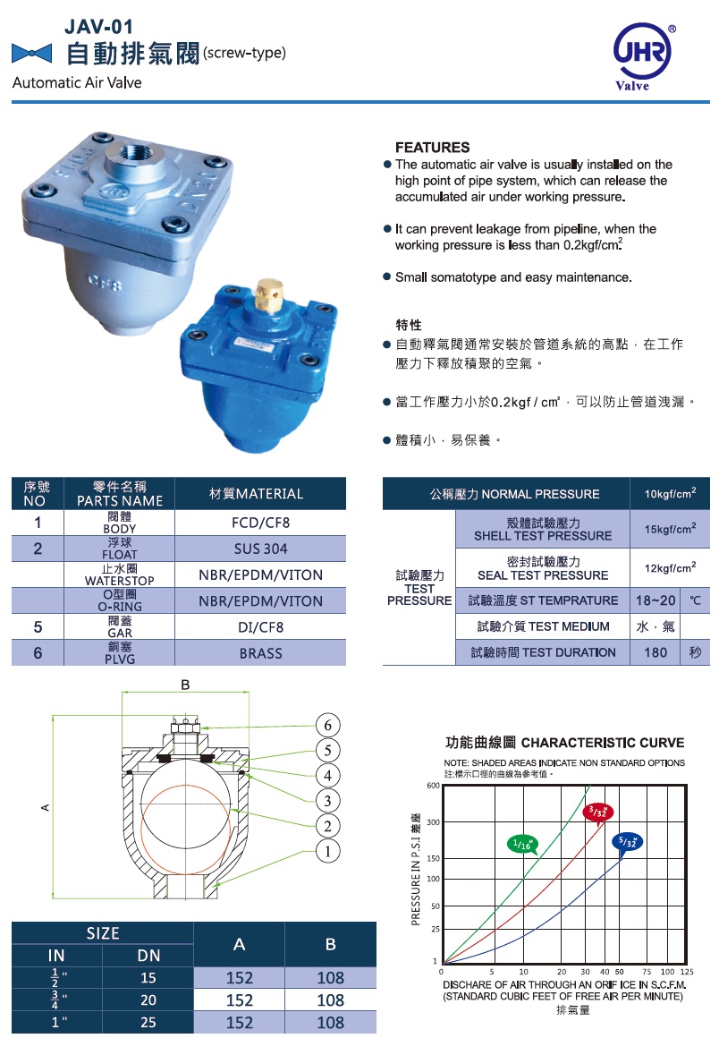 JAV-01 Automatic Exhaust Valve Screw type, Automatic Air Valve