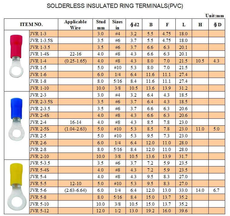 Solderless Insulated Ring Terminals(PVC)