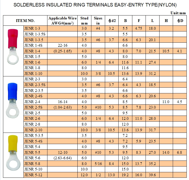 Solderless Insulated Ring Terminals Easy-entery Type (NYLON) | Solderless Terminals Solderless Insulated Ring Terminals Easy-entery Type (NYLON) | Solderless Terminals