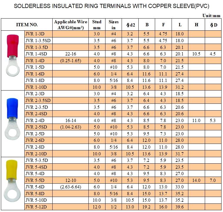 Solderless Insulated Ring Terminals with Cooper Sleeve (PVC) Solderless Insulated Ring Terminals with Cooper Sleeve (PVC)