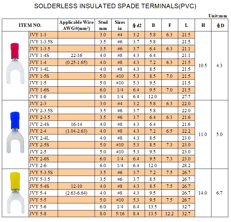 Solderless Insulated Spade Terminals (PVC) Solderless Insulated Spade Terminals (PVC)
