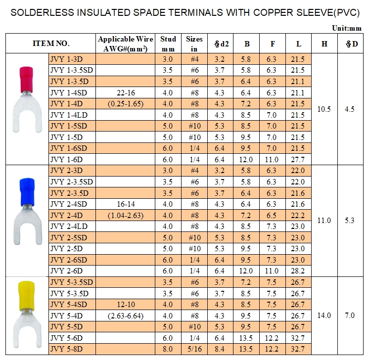 Solderless Insulated Spade Terminals with Cooper Sleeve (PVC) Solderless Insulated Spade Terminals with Cooper Sleeve (PVC)