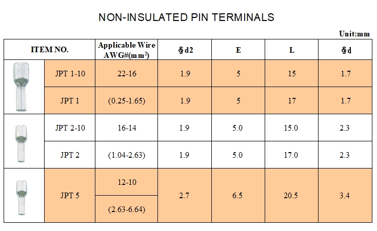 Non- Insulated Pin Terminals