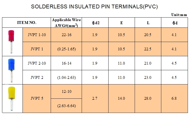 Solderless Insulated Pin Terminals (PVC) Solderless Insulated Pin Terminals (PVC)