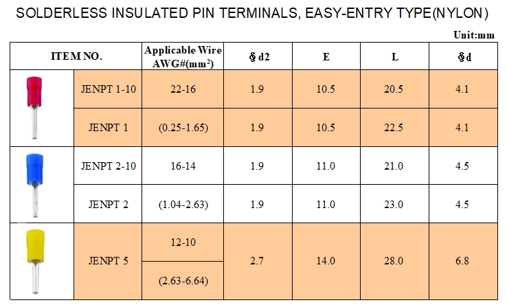 Solderless Insulated Pin Terminals, Easy-entry Type (NYLON) Solderless Insulated Pin Terminals, Easy-entry Type (NYLON)