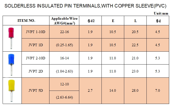 Solderless Insulated Pin Terminals, with Copper Sleeve (PVC) Solderless Insulated Pin Terminals, with Copper Sleeve (PVC)