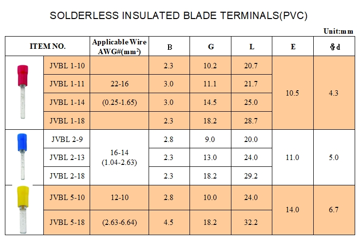 Solderless Insulated Blade Terminals (PVC) Solderless Insulated Blade Terminals (PVC)