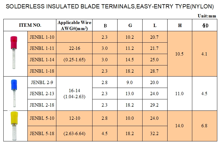 Solderless Insulated Blade Terminals, Easy-entry Type (NYLON) Solderless Insulated Blade Terminals, Easy-entry Type (NYLON)