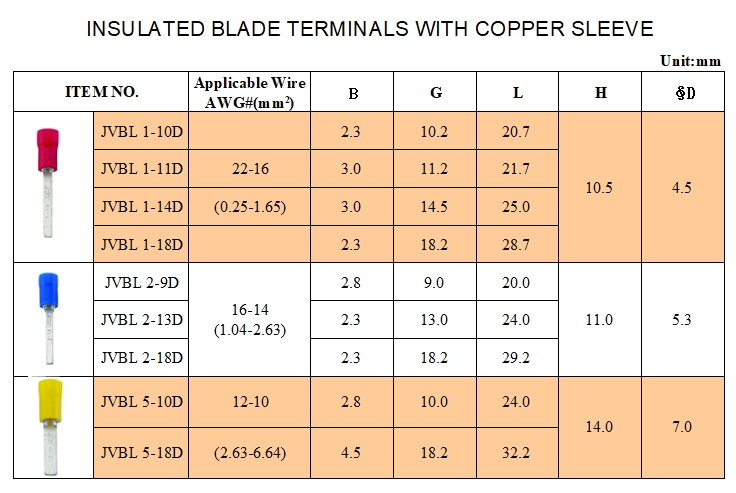 Insulated Blade Terminals with Copper Sleeve Insulated Blade Terminals with Copper Sleeve