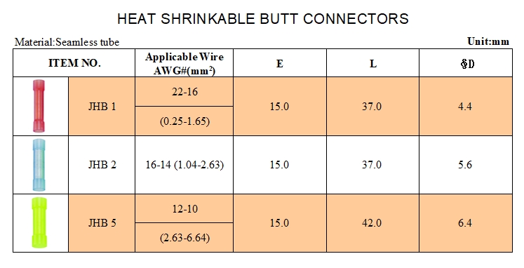 Heat Shrinkable Butt Connectors
