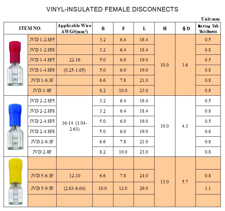 VINYL- Insulated Female Disconnects