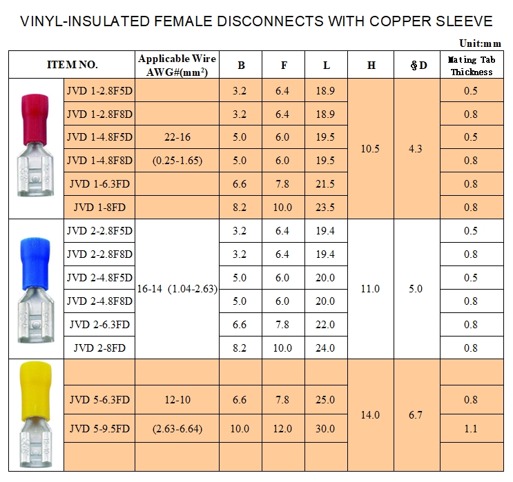 VINYL- Insulated Female Disconnects with Cooper Sleeve VINYL- Insulated Female Disconnects with Cooper Sleeve