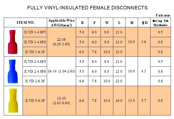 FULLY VINYL- Insulated Female Disconnects FULLY VINYL- Insulated Female Disconnects