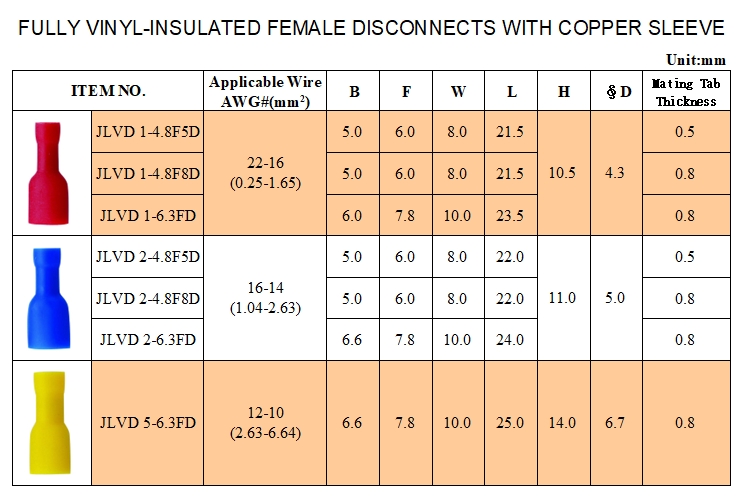 FULLY VINYL- Insulated Female Disconnects with Cooper Sleeve FULLY VINYL- Insulated Female Disconnects with Cooper Sleeve