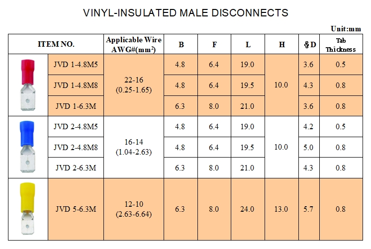 VINYL- Insulated Male Disconnects