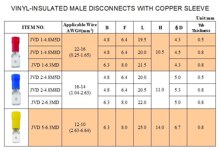 VINYL- Insulated Male Disconnects with Cooper Sleeve VINYL- Insulated Male Disconnects with Cooper Sleeve