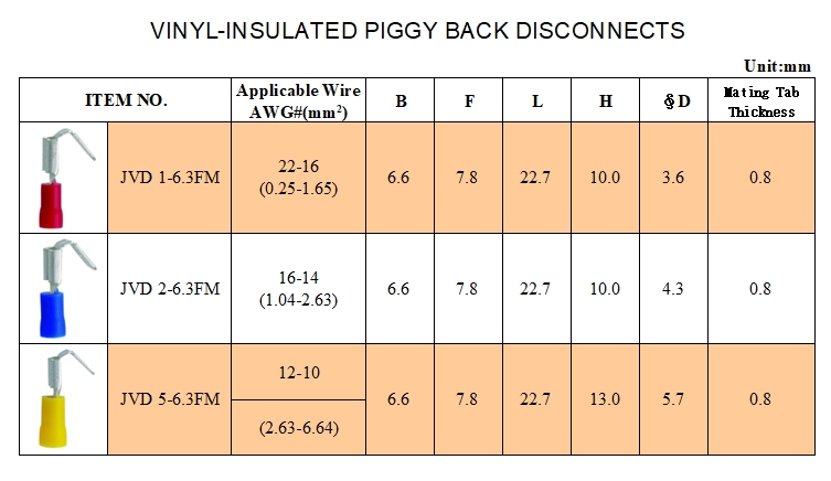 VINYL- Insulated Piggy Back Disconnects