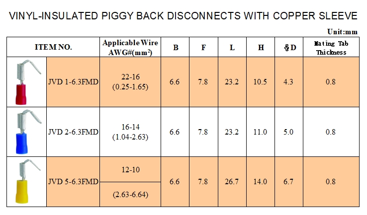 VINYL- Insulated Piggy Back Disconnects with Copper Sleeve VINYL- Insulated Piggy Back Disconnects with Copper Sleeve