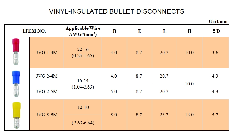 VINYL- Insulated Bullet Disconnects VINYL- Insulated Bullet Disconnects