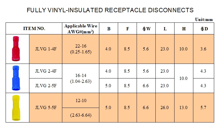 FULLY VINYL-Insulated Receptacle Disconnects FULLY VINYL-Insulated Receptacle Disconnects