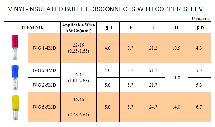 VINYL- Insulated Bullet Disconnects with Copper Sleeve VINYL- Insulated Bullet Disconnects with Copper Sleeve