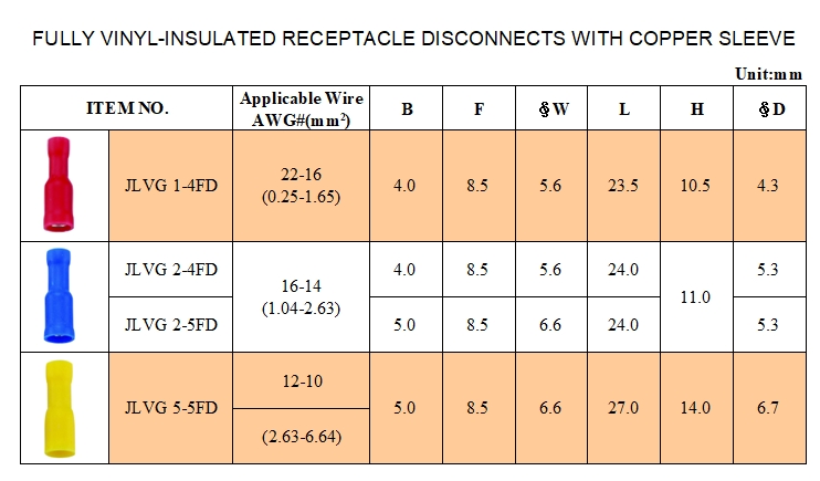 FULLY VINYL-Insulated Receptacle Disconnects with Copper Sleeve FULLY VINYL-Insulated Receptacle Disconnects with Copper Sleeve