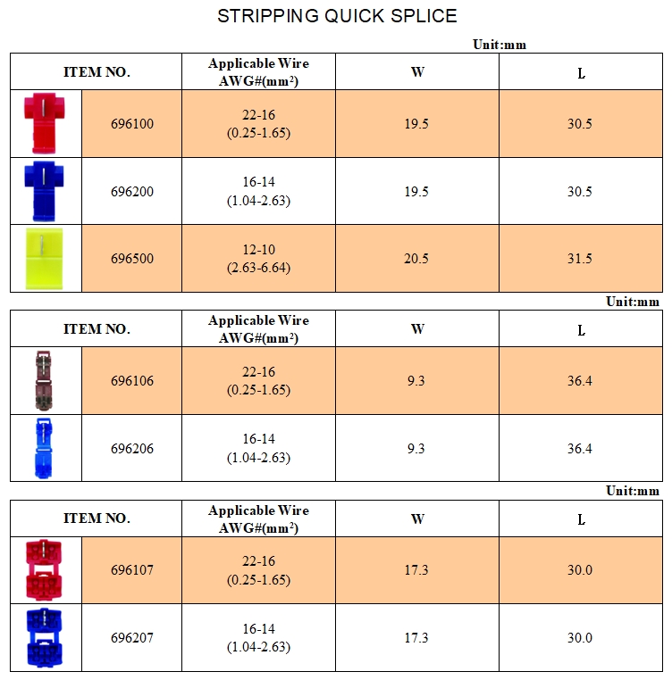 Stripping Quick Splice Stripping Quick Splice