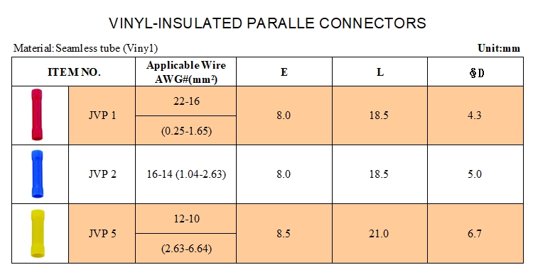 Vinyl-insulated paralle connectors Vinyl-insulated paralle connectors
