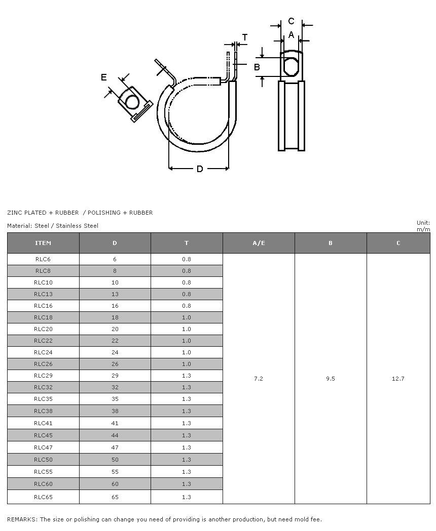 Rubber Lined Hose Clamps / Rubber Clips