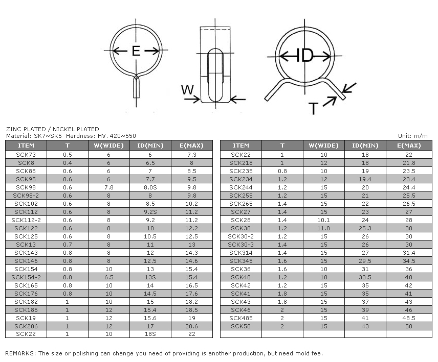 Self-Compensate Clamps / Constant Tension Light Band Clamps