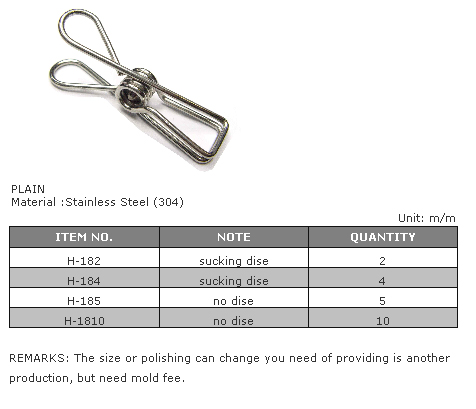 Stainless Stell Clips / Bulldog Clips