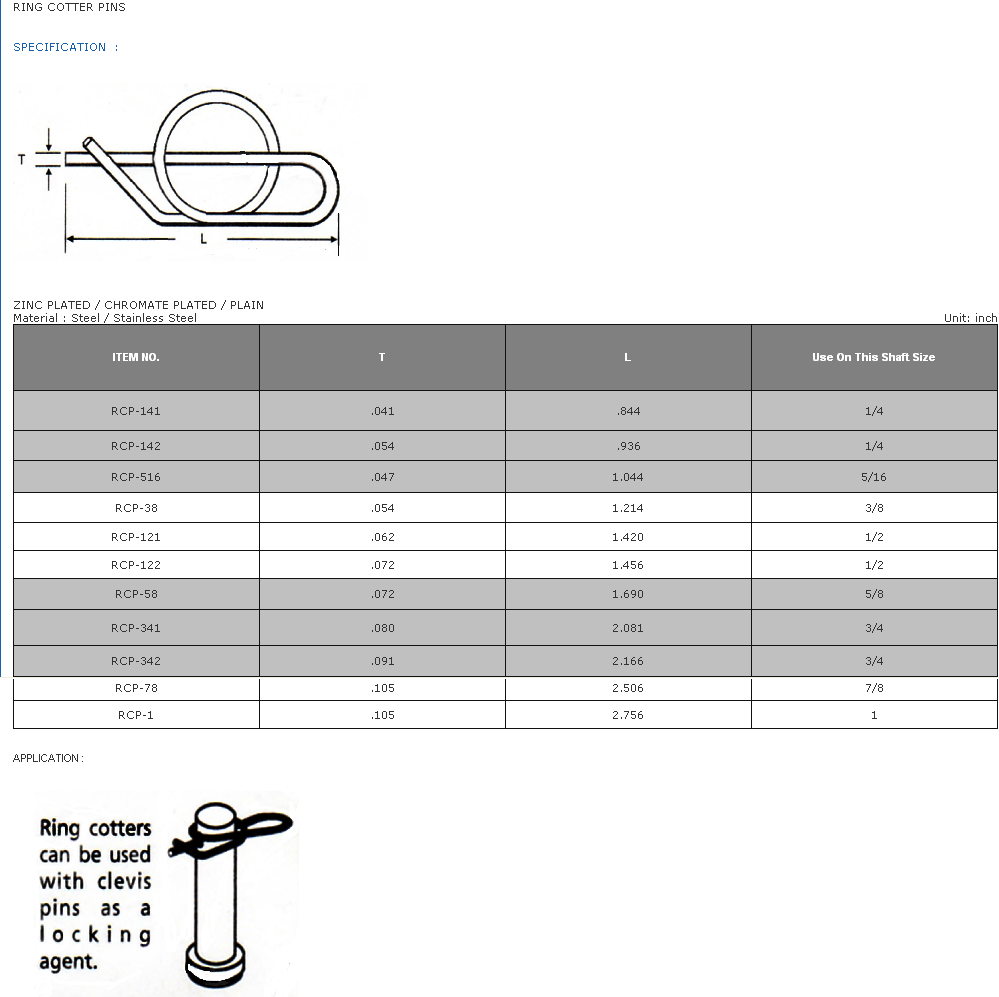 Ring Cotter Pins