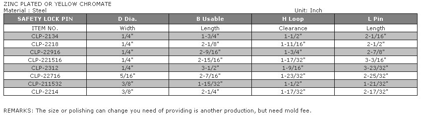 COUPLER LOCK PIN TYPE-2