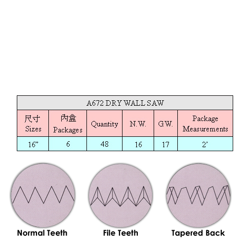 Drywall Saws / Saws