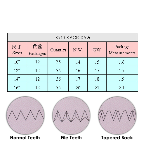 Back Saws / Saws