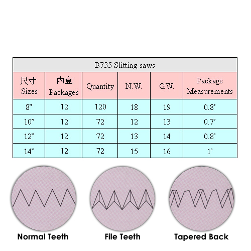 Slitting Saws/ Saws