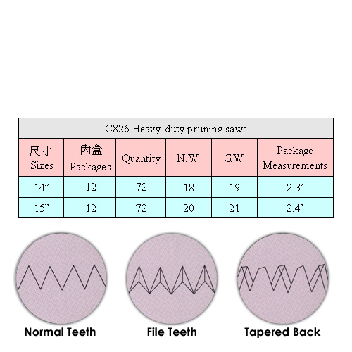 Heavy-duty Pruning Saws / Saws