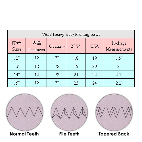 Heavy-duty Pruning Saws